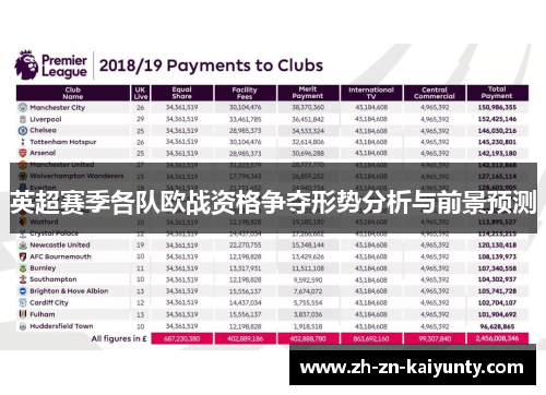 英超赛季各队欧战资格争夺形势分析与前景预测