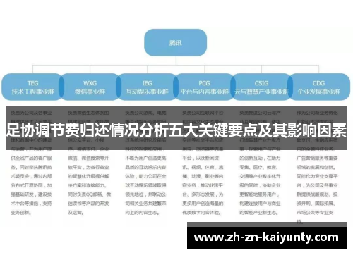 足协调节费归还情况分析五大关键要点及其影响因素