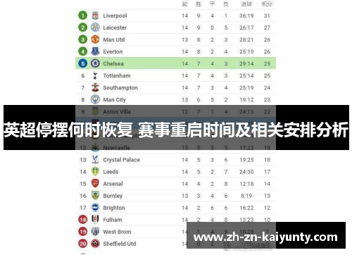 英超停摆何时恢复 赛事重启时间及相关安排分析