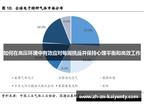 如何在高压环境中有效应对每周挑战并保持心理平衡和高效工作