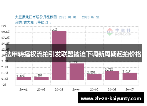 法甲转播权流拍引发联盟被迫下调新周期起拍价格 法甲转播权流拍引发联盟被迫下调新周期起拍价格