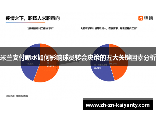 米兰支付薪水如何影响球员转会决策的五大关键因素分析 米兰支付薪水如何影响球员转会决策的五大关键因素分析