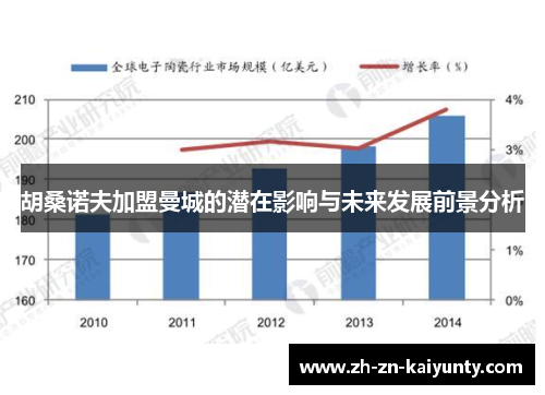 胡桑诺夫加盟曼城的潜在影响与未来发展前景分析 胡桑诺夫加盟曼城的潜在影响与未来发展前景分析