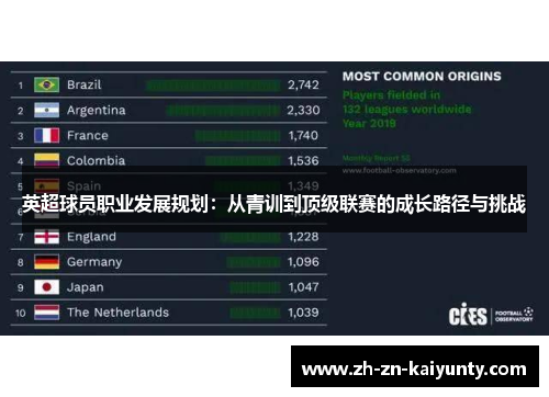 英超球员职业发展规划：从青训到顶级联赛的成长路径与挑战