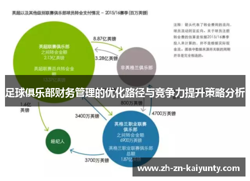 足球俱乐部财务管理的优化路径与竞争力提升策略分析