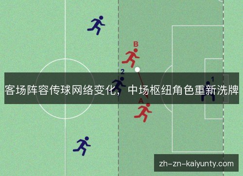 客场阵容传球网络变化,中场枢纽角色重新洗牌 客场阵容传球网络变化,中场枢纽角色重新洗牌